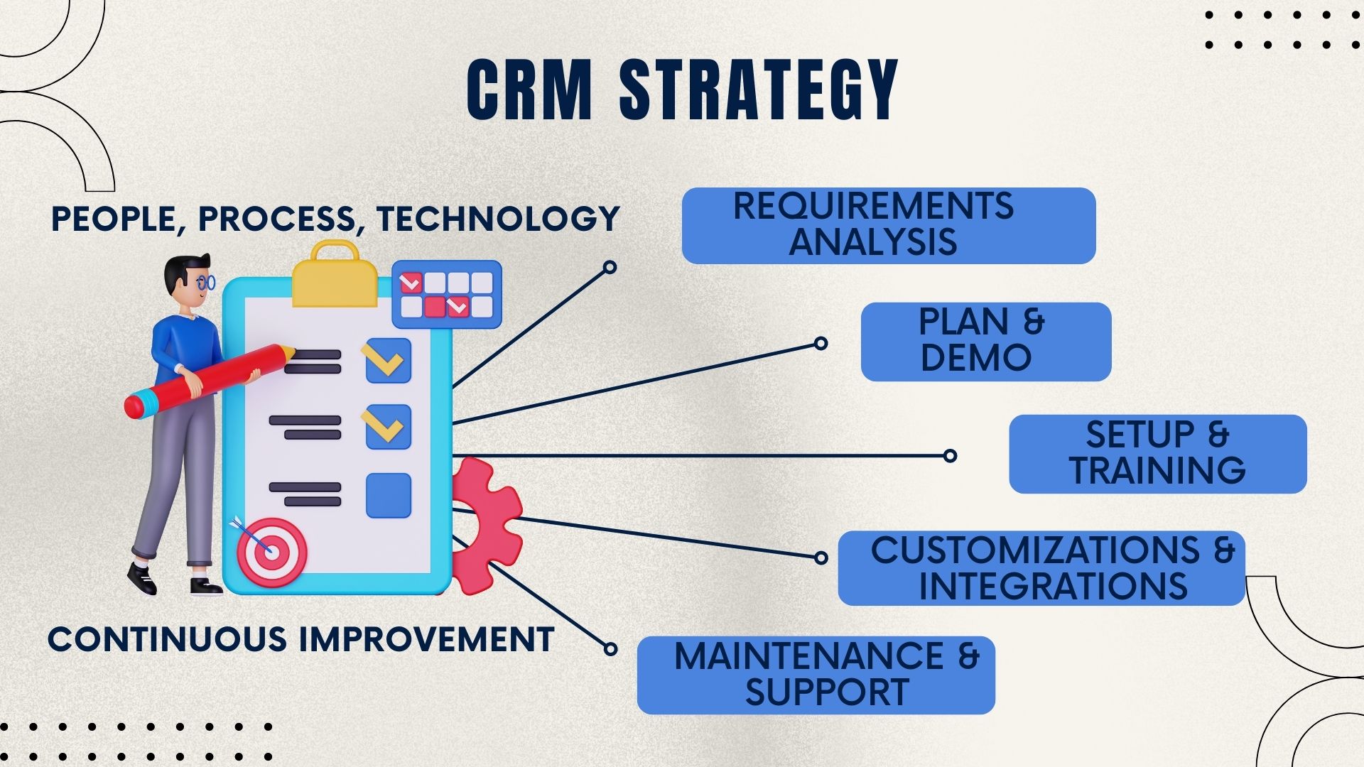 Salesboom CRM Service Level Agreement coverage overview
